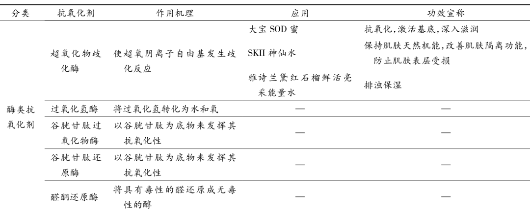 皮膚,抗氧化系統(tǒng),抗氧化劑,化妝品