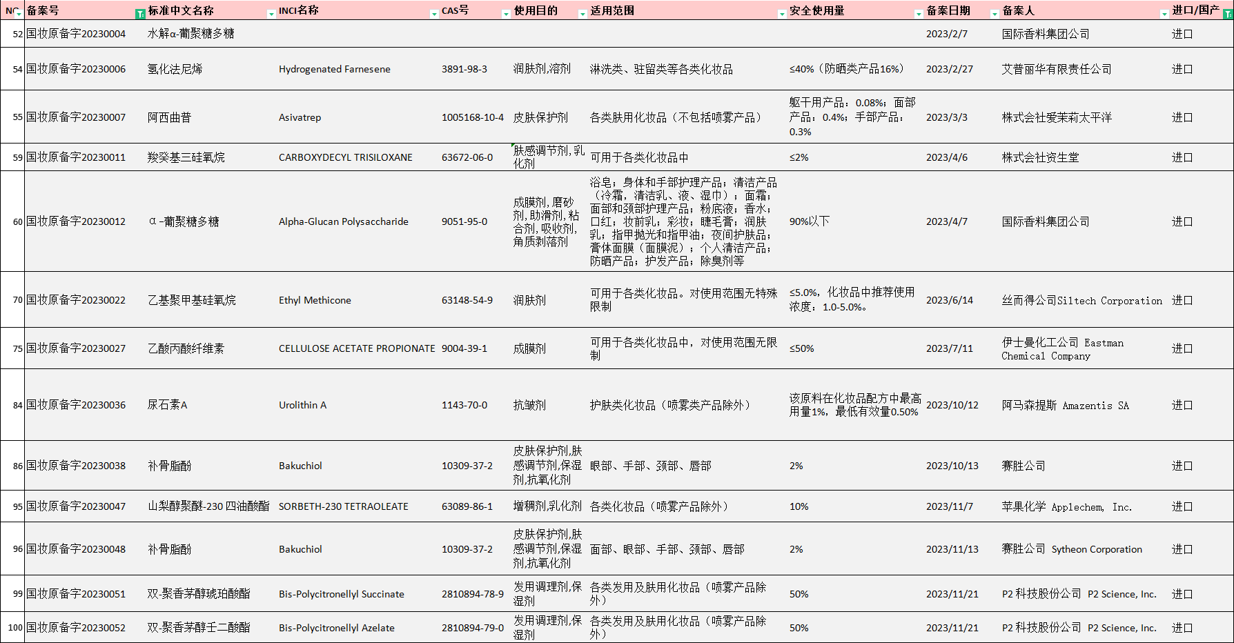 瑞旭集團,化妝品,新原料,備案,新原料備案,妝合規(guī)