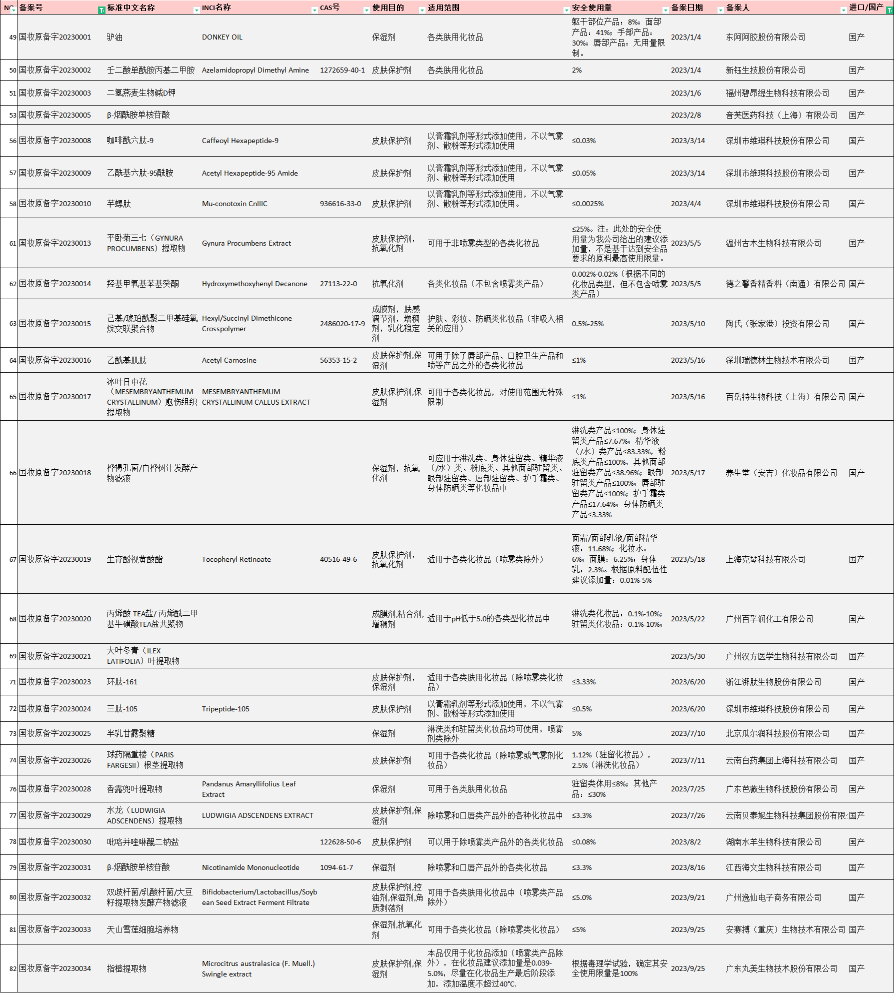 瑞旭集團,化妝品,新原料,備案,新原料備案