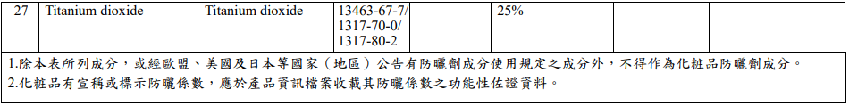 臺(tái)灣,化妝品,成分表,特定用途化妝品,防曬劑,抗菌劑