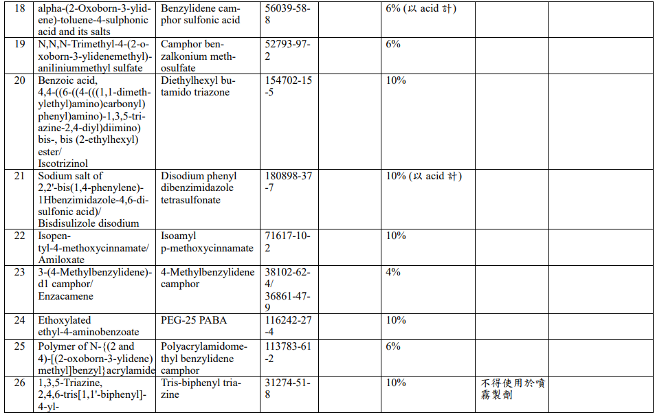 臺(tái)灣,化妝品,成分表,特定用途化妝品,防曬劑,抗菌劑