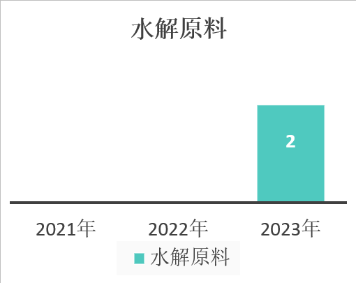 中國(guó),化妝品,新原料,備案,企業(yè)
