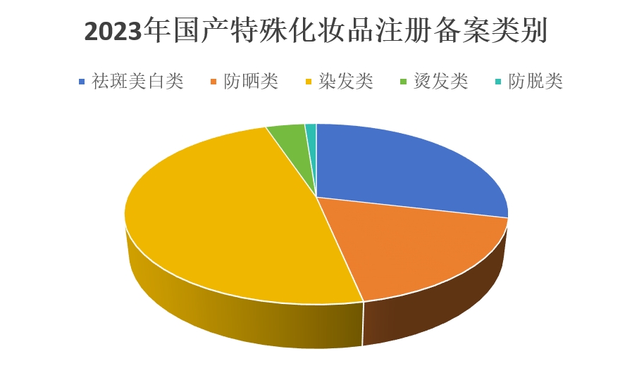 化妝品,特殊化妝品,注冊(cè),國(guó)產(chǎn),進(jìn)口