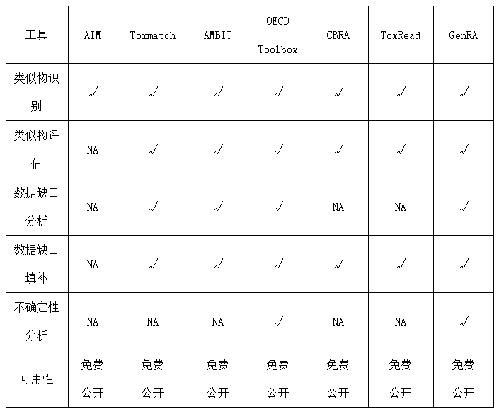 化妝品,安全評(píng)估,新規(guī),合集