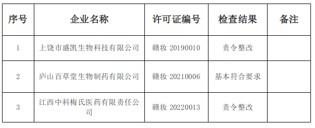 化妝品,抽檢,數(shù)據(jù)匯總,資訊