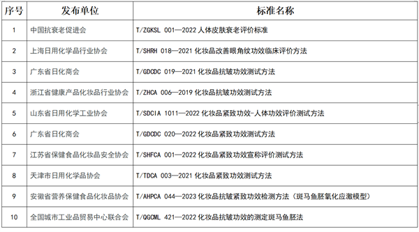 化妝品,化妝品功效,緊致功效,防曬功效,保濕功效,口腔功效