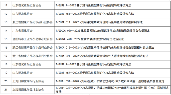 化妝品,化妝品功效,緊致功效,防曬功效,保濕功效,口腔功效