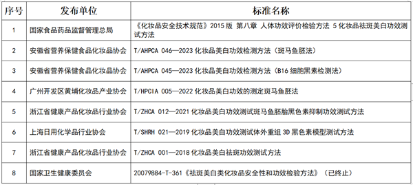 化妝品,化妝品功效,緊致功效,防曬功效,保濕功效,口腔功效