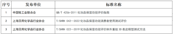 化妝品,化妝品功效,緊致功效,防曬功效,保濕功效,口腔功效