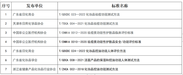 化妝品,化妝品功效,緊致功效,防曬功效,保濕功效,口腔功效