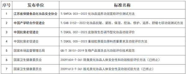 化妝品,化妝品功效,緊致功效,防曬功效,保濕功效,口腔功效