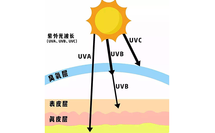 http://www.lstek.cn/attached/technical1701/ziwaixian19081501.jpg