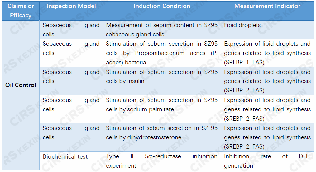 Cosmetic,Efficacy,Claim,In-vitro,Test,Oil Control